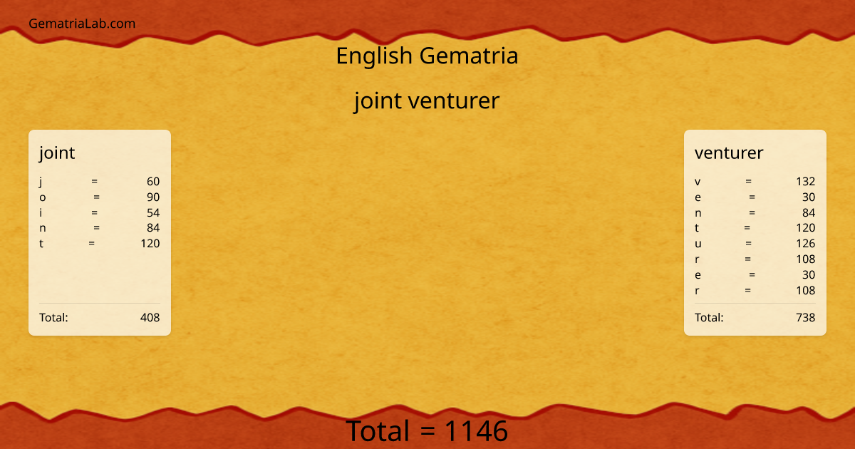 joint venturer in english Gematria